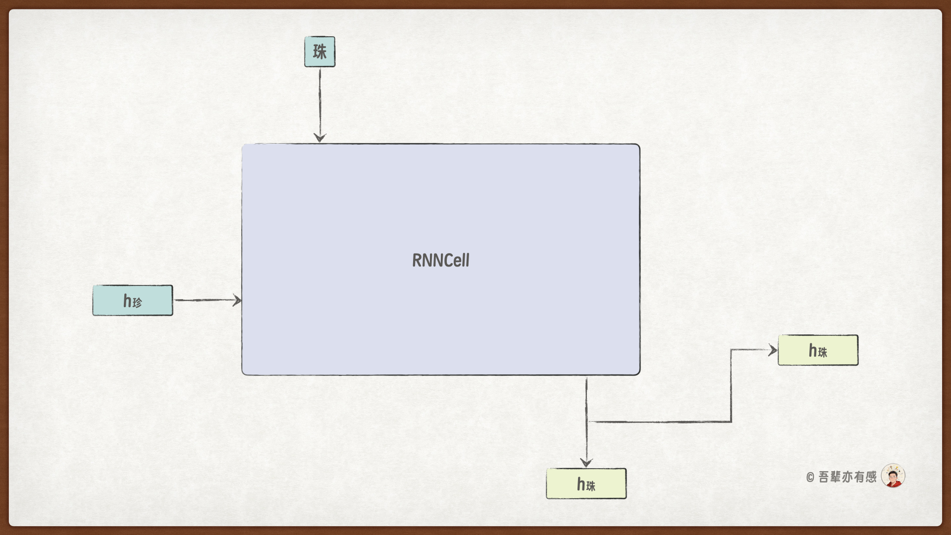 计算珠的隐藏特征